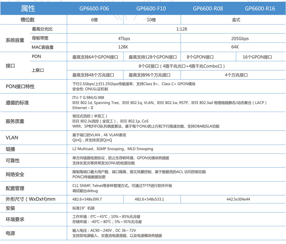 华体体育app官方网络-OLT参数5.8.jpg